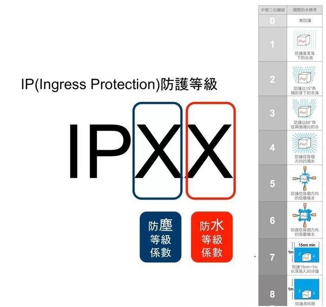防护等级图.jpg