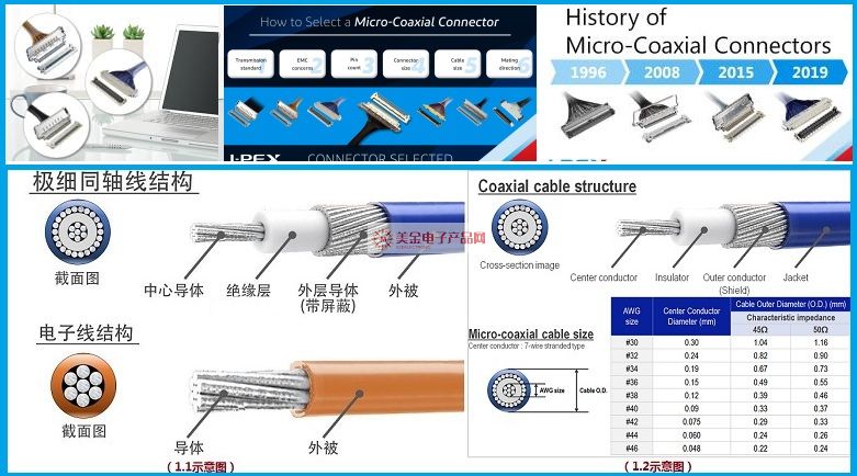 极细同轴线和极细同轴连接器.jpg