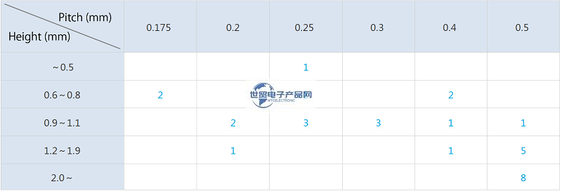 HRS-FPC连接器3.png